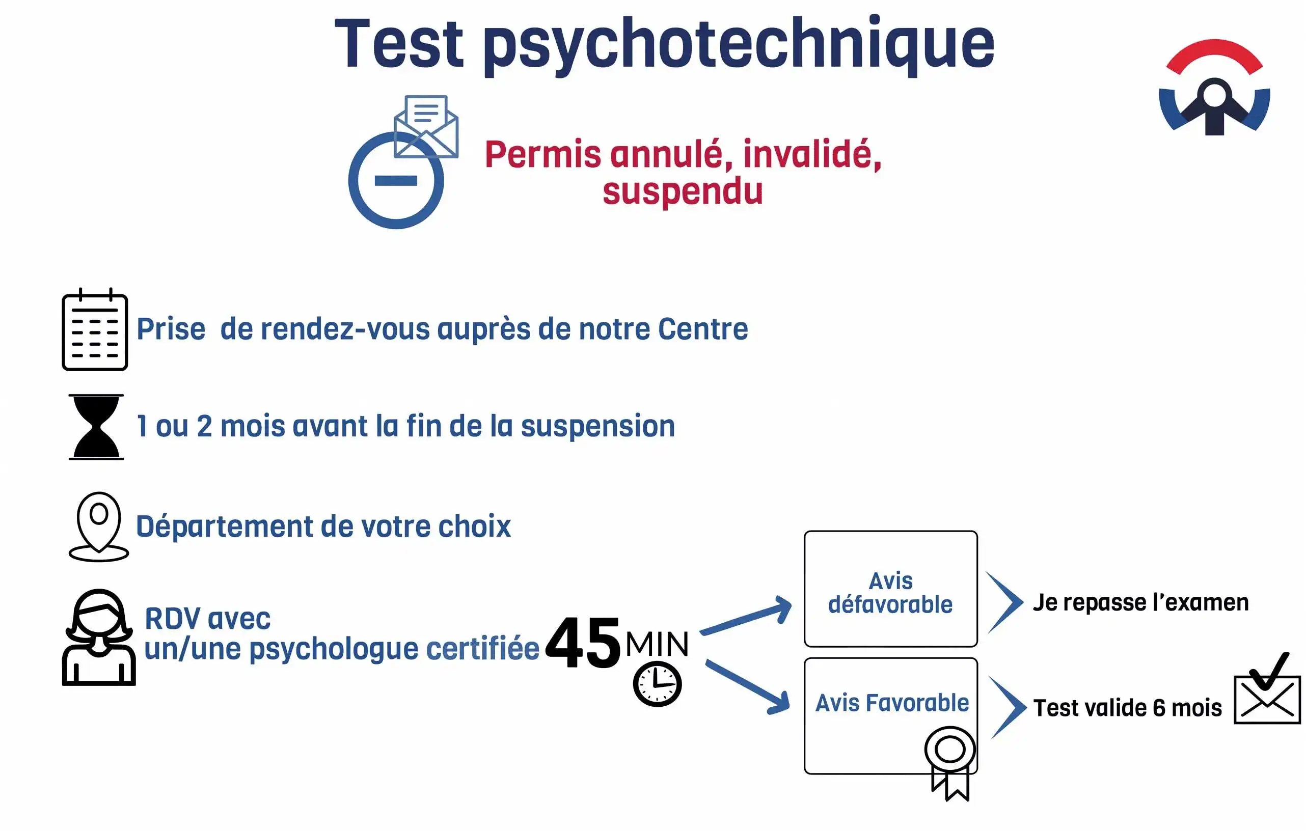 test psychotechnique du permis les &eacute;tapes